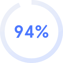 Leap Forward Percentage